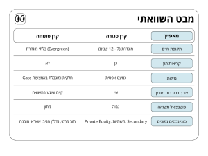 השוואה - קרנות פתוחות לעומת קרנות סגורות
